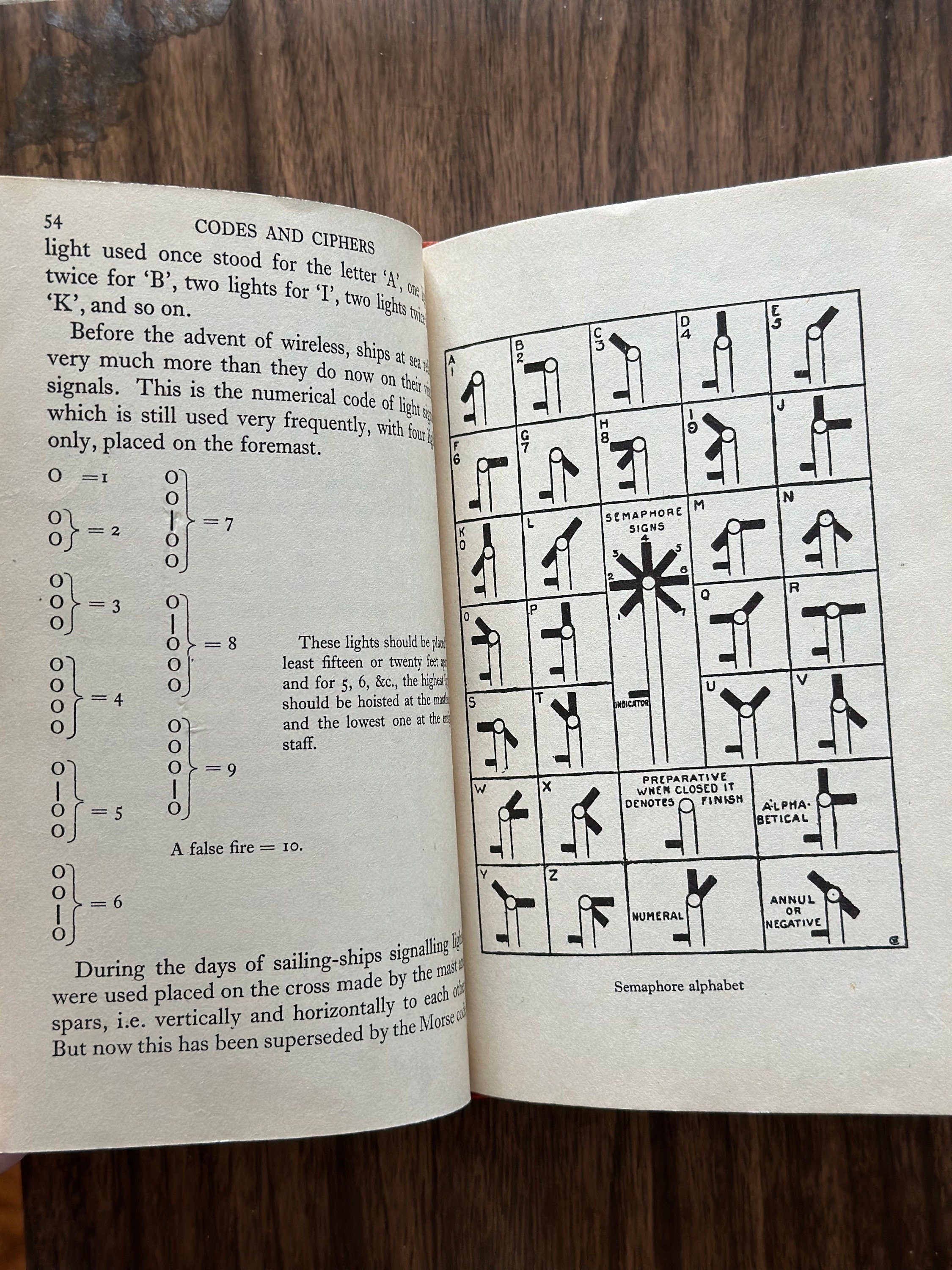 RARE Vintage 1939 1949 First Edition? Codes and Ciphers by Alexander D'Agapeyeff Cryptography Hardcover Book