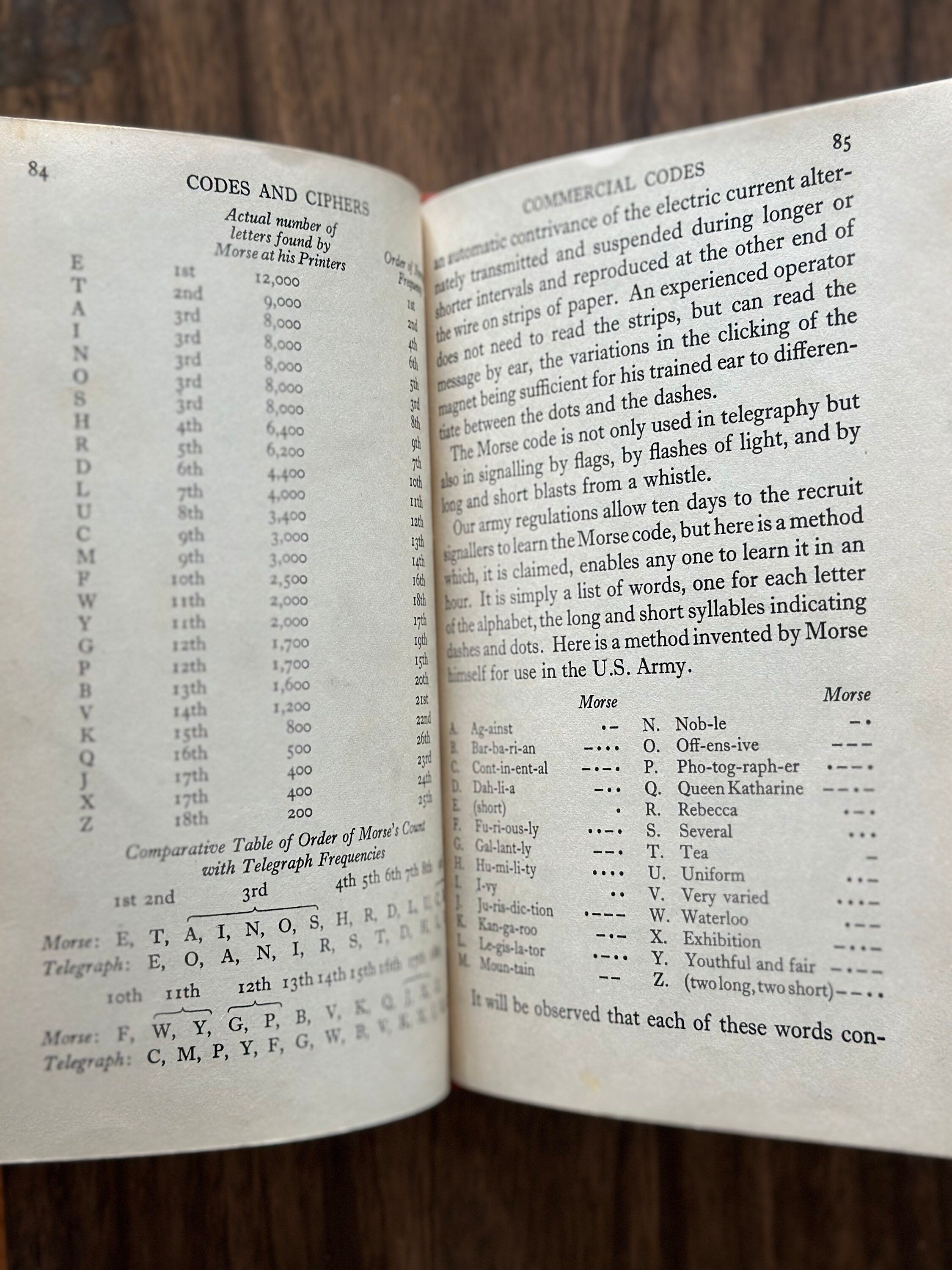RARE Vintage 1939 1949 First Edition? Codes and Ciphers by Alexander D'Agapeyeff Cryptography Hardcover Book