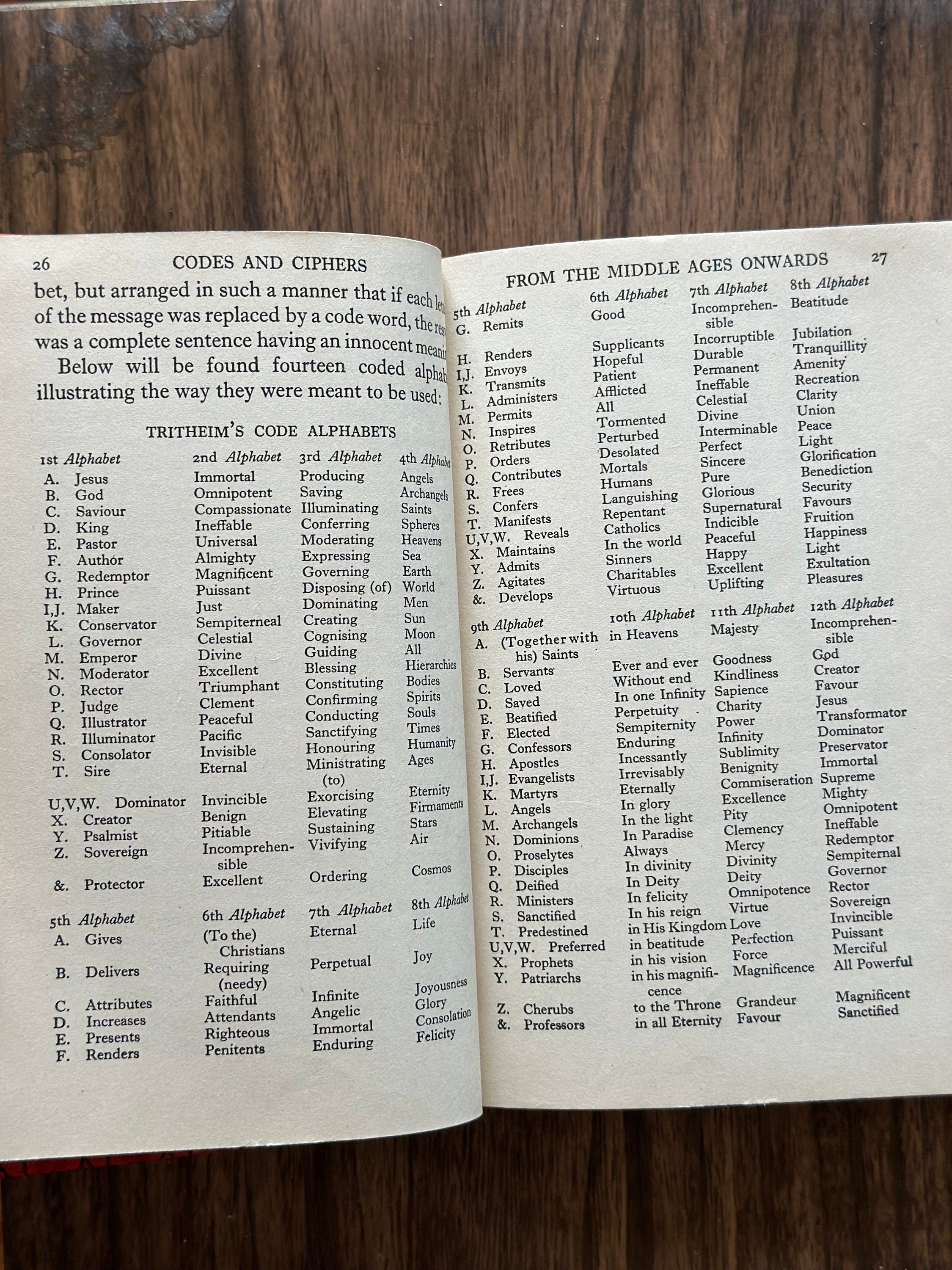 RARE Vintage 1939 1949 First Edition? Codes and Ciphers by Alexander D'Agapeyeff Cryptography Hardcover Book